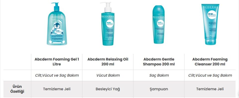 Bioderma Abcderm Hydratant 500 ml